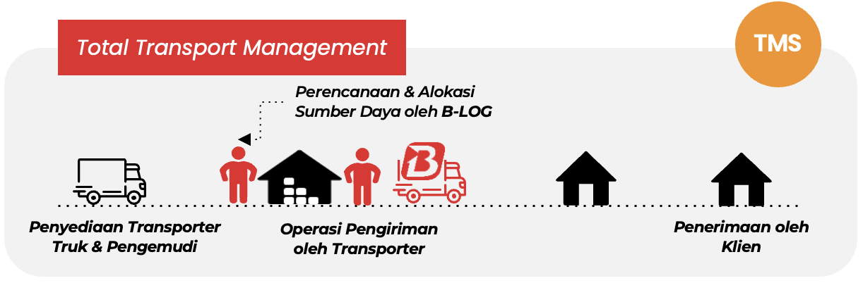 Total-Transport-Management---Service-Banner-ID 02