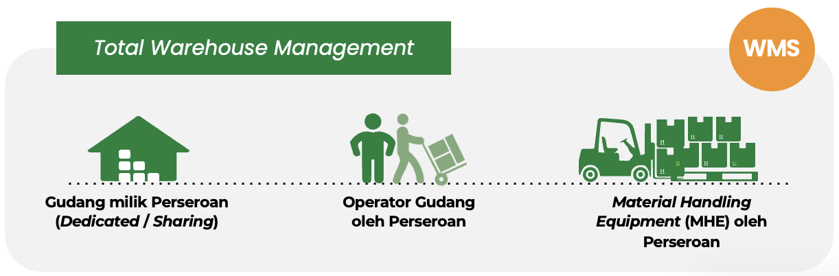 Total-Warehouse-Management---Service-Banner-ID 02